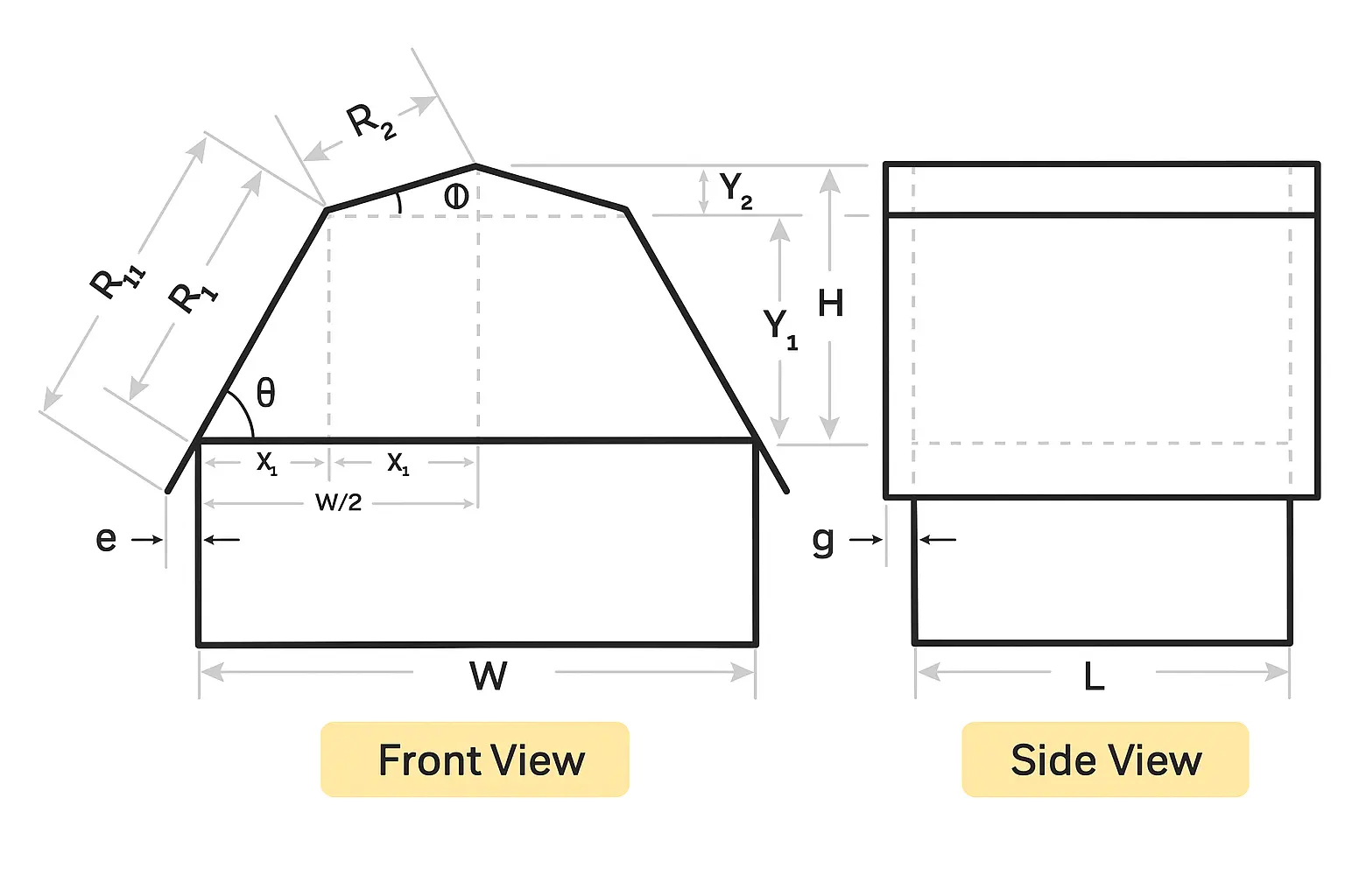 Two-pitch method diagram